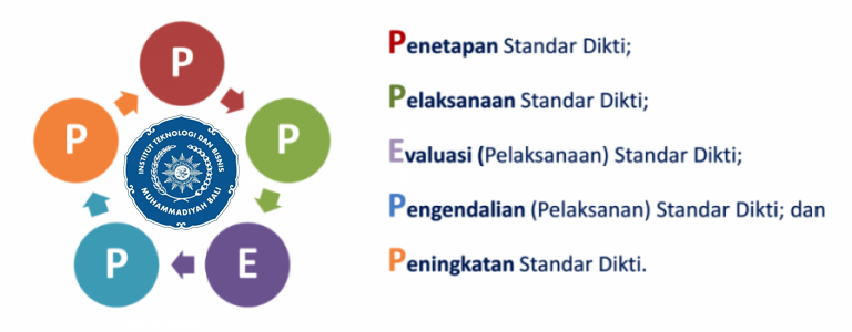 Logo-PPEPP